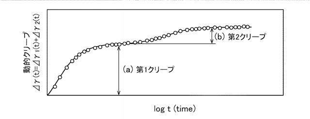 2019052275-カーボンナノチューブ／カーボンブラック／ゴム複合体及びその製造方法 図000006