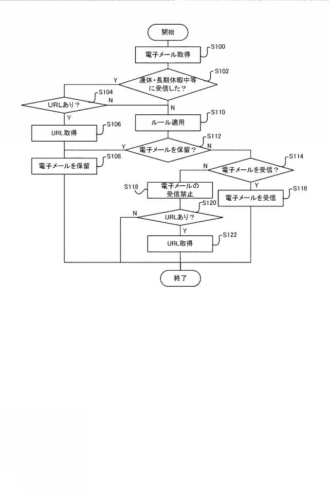 2019066921-情報処理装置、情報処理システム、制御方法、及びプログラム 図000006