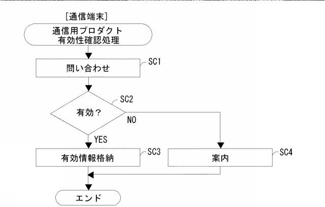 2019067033-通信システム、中継システム、通信端末、中継プログラム、及び通信プログラム 図000006