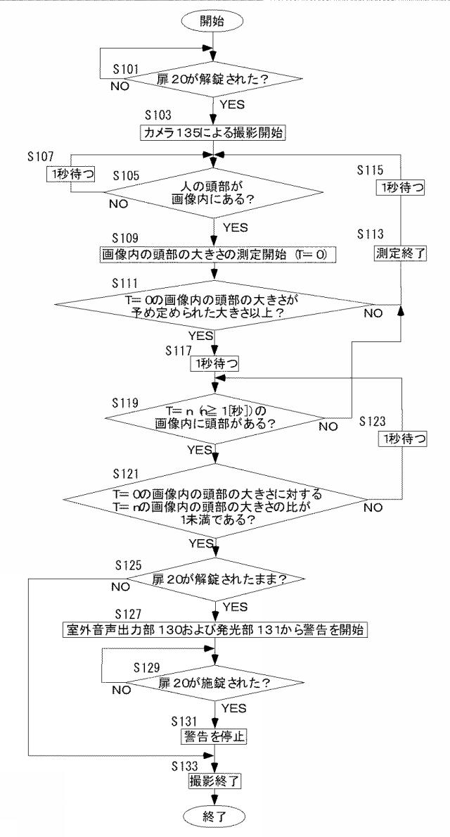2019075004-錠の閉め忘れを防止するためのシステム 図000006