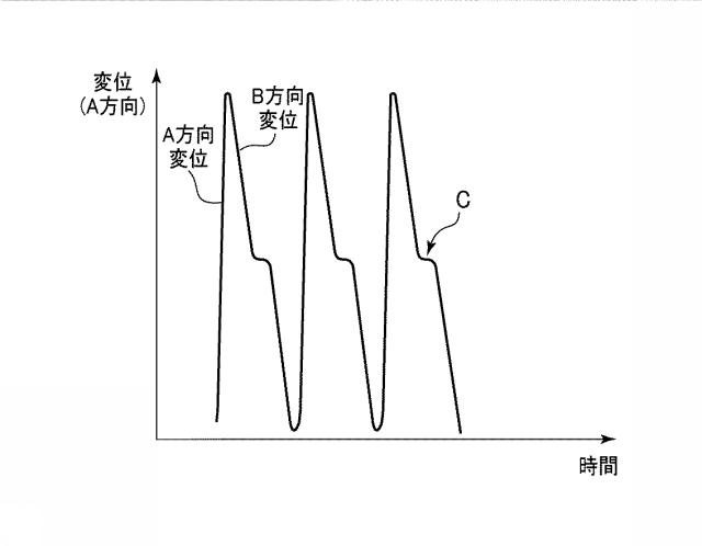 2019085259-搬送装置、搬送方法、およびアクチュエータユニット 図000006