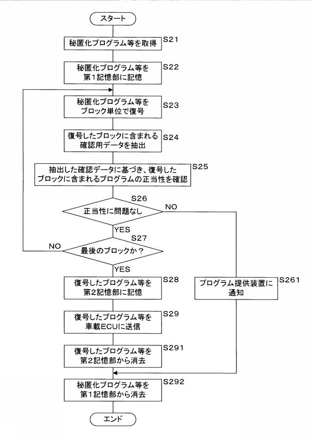 2019105946-車載更新装置、プログラム及びプログラム又はデータの更新方法 図000006