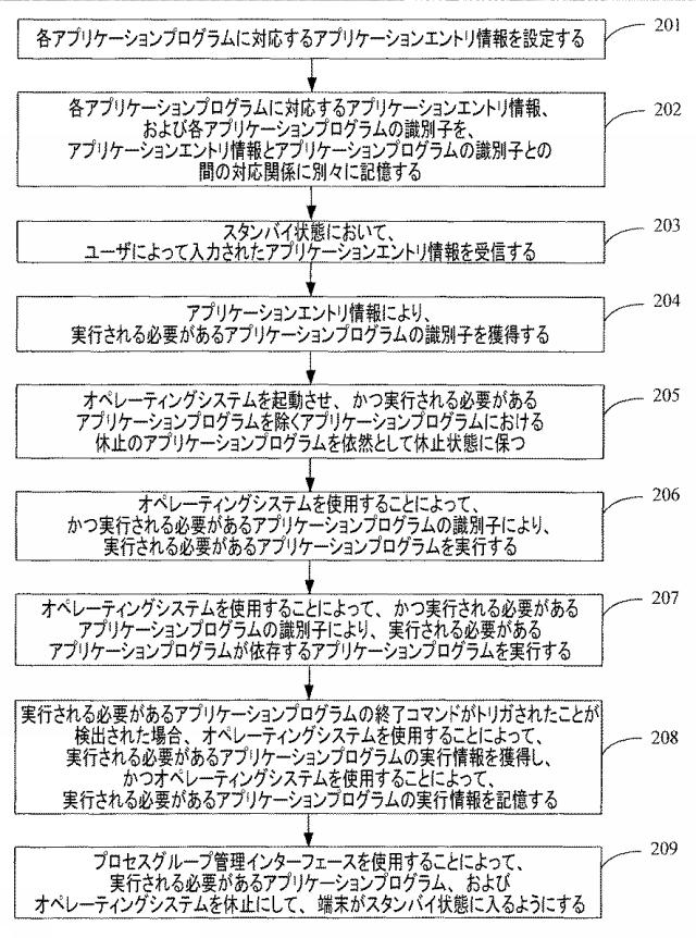 2019106208-アプリケーションプログラムを実行するための方法および装置 図000006