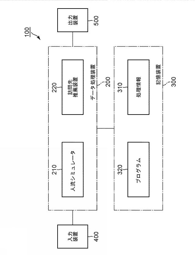 2019117108-訪問先推薦装置、訪問先推薦方法および訪問先推薦プログラム 図000006