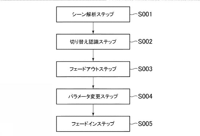 2019118038-オーディオデータ処理装置、及びオーディオデータ処理装置の制御方法。 図000006