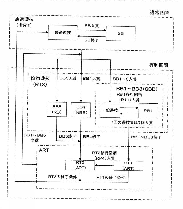 2019118466-遊技機 図000006