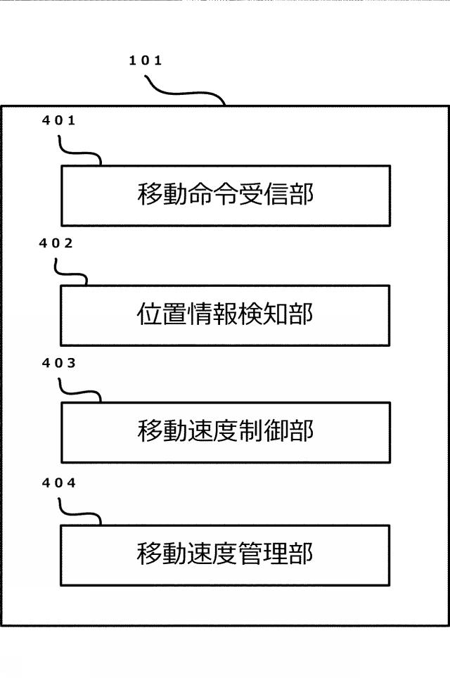 2019121056-情報処理装置、制御方法、およびプログラム 図000006