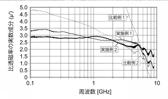 2019153623-ノイズ抑制シート 図000006