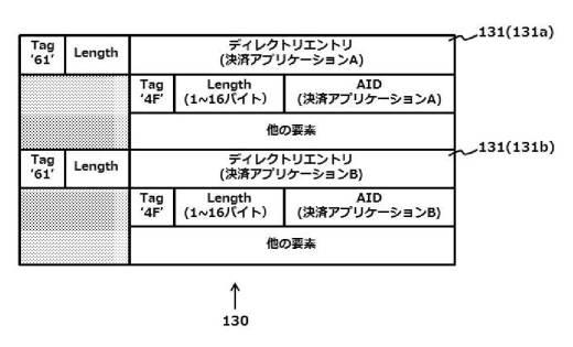 2019160120-ＩＣ決済で用いるトークンデバイス 図000006