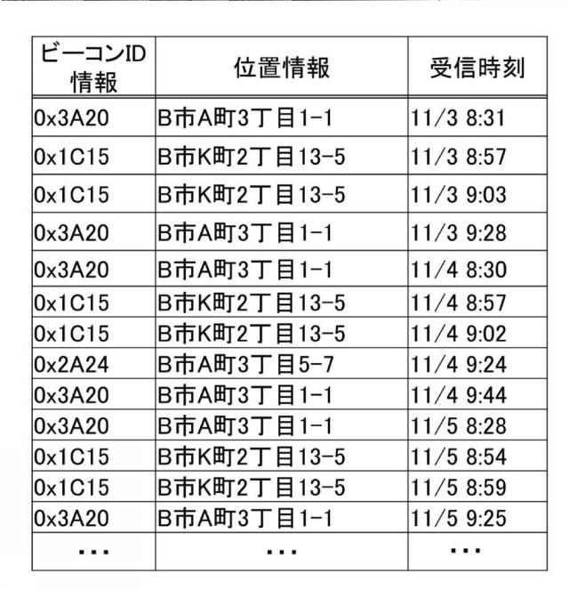 2019175120-情報提供サーバ、情報提供システム、情報提供方法およびプログラム 図000006