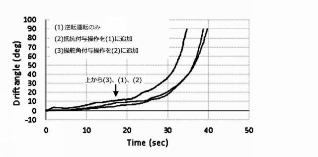 2019177796-停船距離を短縮する操船方法及び停船距離を短縮する操船装置 図000006