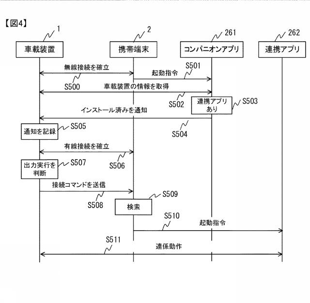 2019191835-車載装置、連携方法 図000006