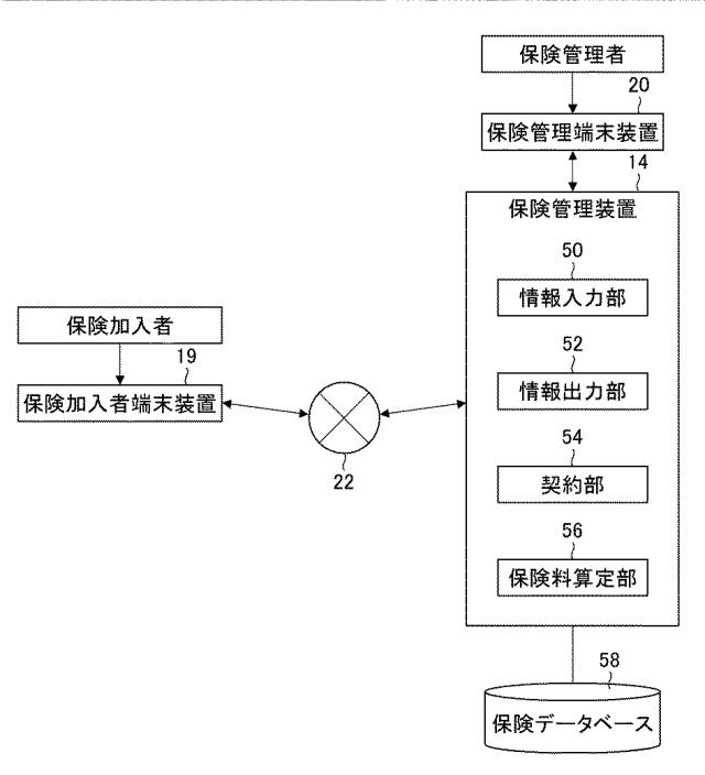 2019200785-検体検査管理装置、検体検査管理システム、検体検査管理方法、及びプログラム 図000006