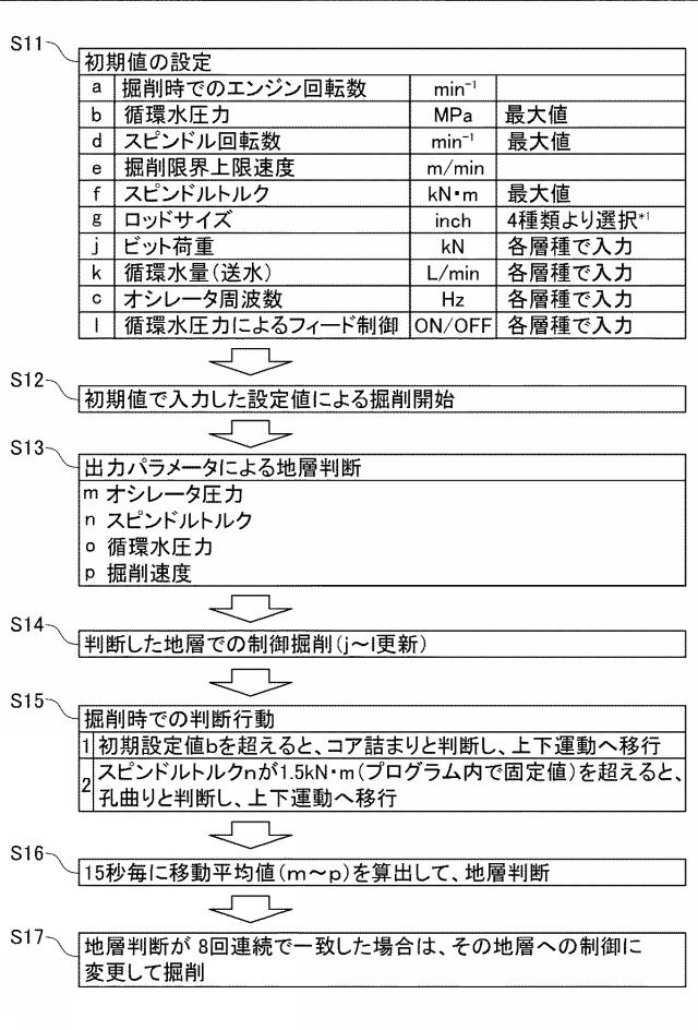 2019206906-制御装置 図000006