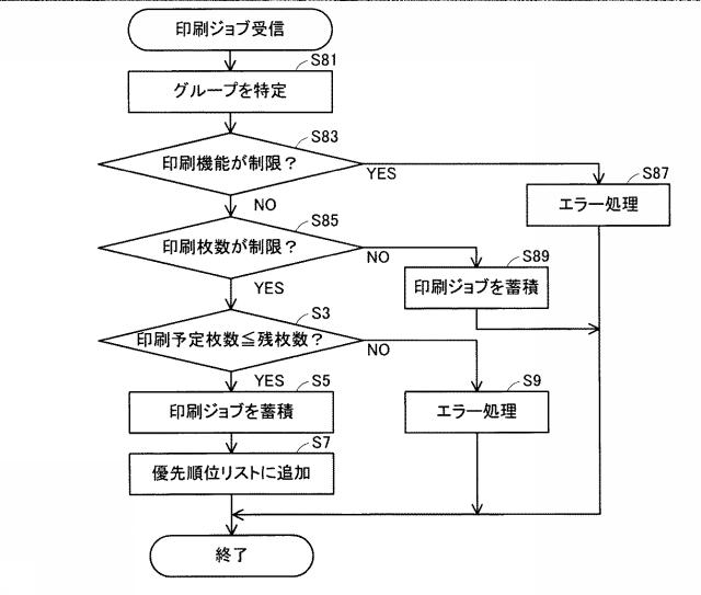 2019209589-印刷装置 図000006