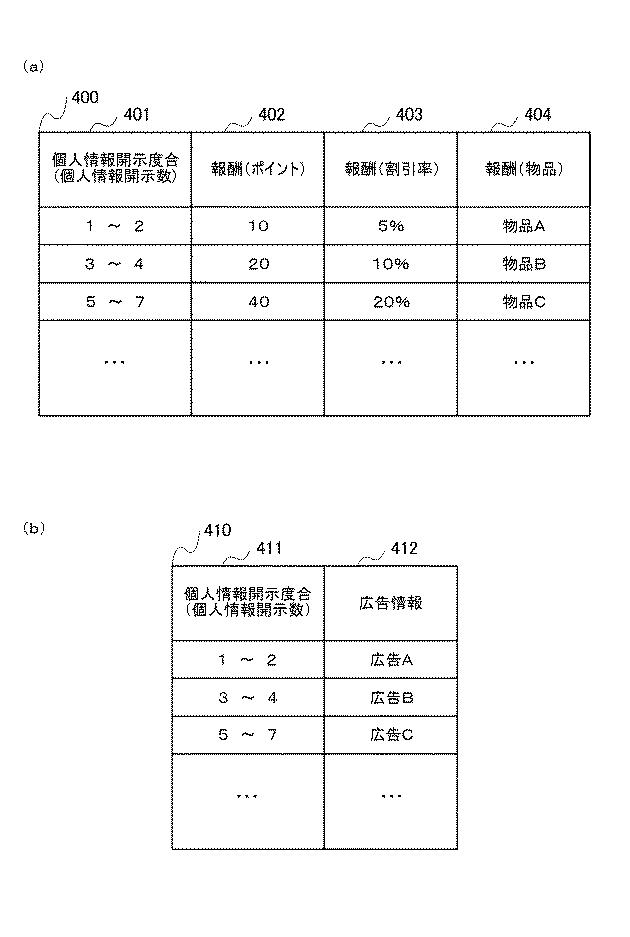 2019211851-情報送信方法、情報送信装置、情報送信プログラム 図000006