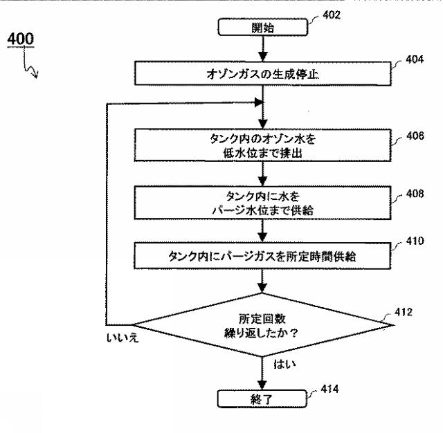 2019214495-パージ方法、パージのための制御装置、および制御装置を備えるシステム 図000006