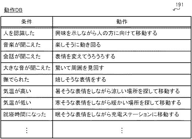 2019217081-ロボット、ロボットの制御方法及びプログラム 図000006