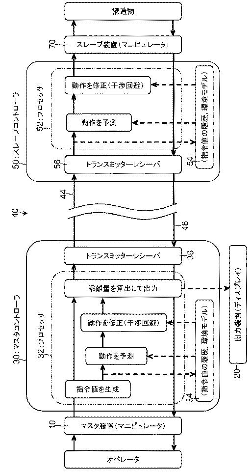 2019217557-遠隔操作方法及び遠隔操作システム 図000006