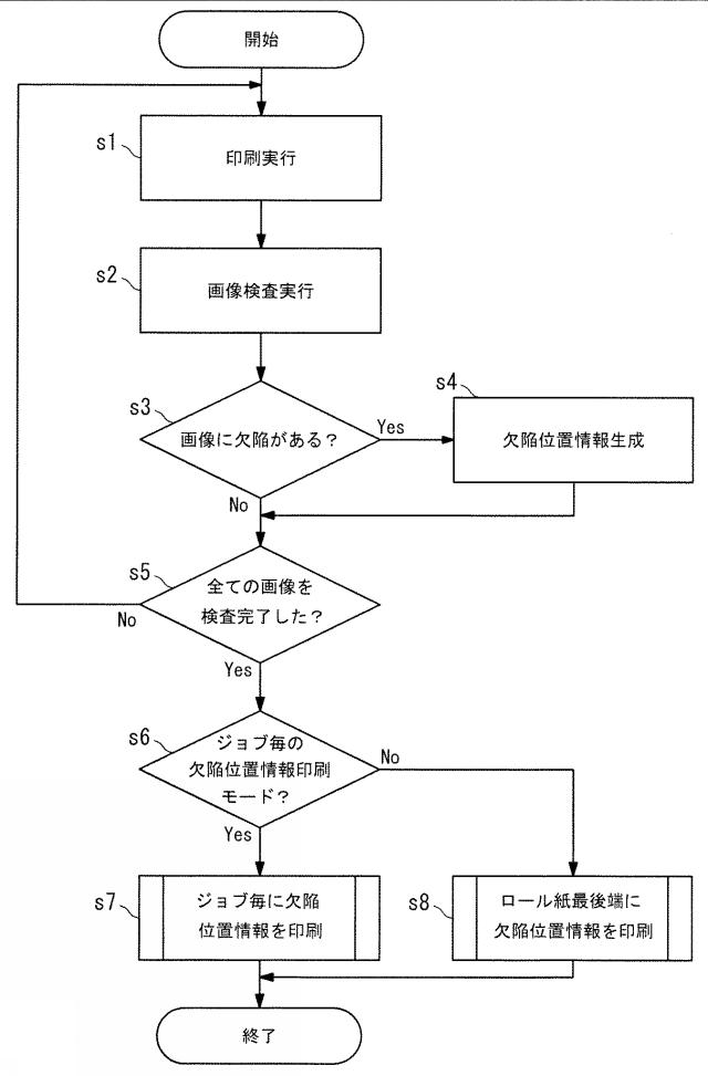 2019217746-画像形成装置、管理装置およびプログラム 図000006