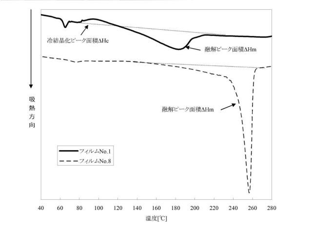 2019218132-インスタント食品包装用蓋材およびこれを用いた包装体 図000006