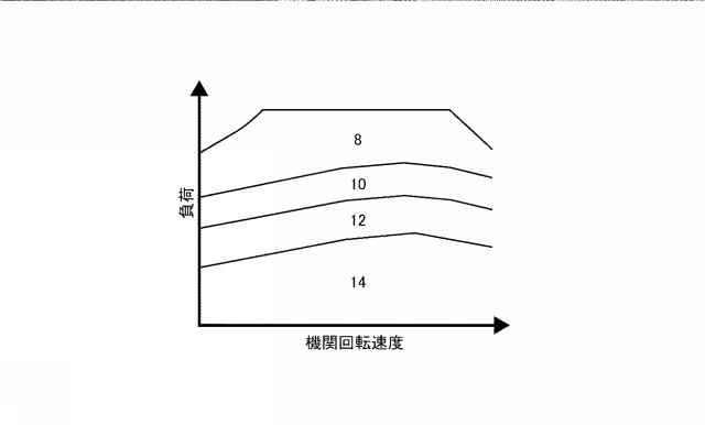 2019218895-車両用内燃機関の制御方法および制御装置 図000006