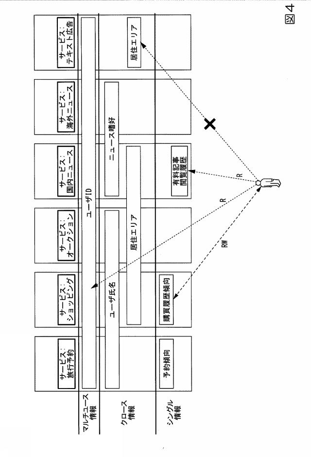 2019219847-データベース管理装置、データベース管理方法、およびプログラム 図000006