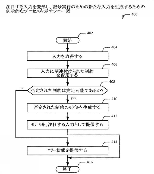 2019220141-ソフトウェアバイナリのハイブリッドファズテストのための、分岐網羅によりガイドされる記号実行 図000006