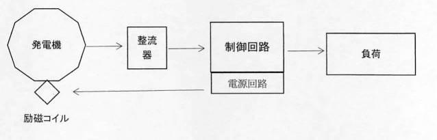 2020010586-可変磁束界磁型同期発電機を有する風力発電システム 図000006