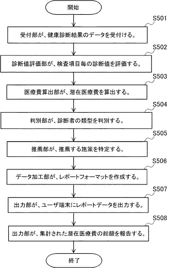 2020024695-健康診断解析システム、健康診断解析方法、および健康診断解析プログラム 図000006