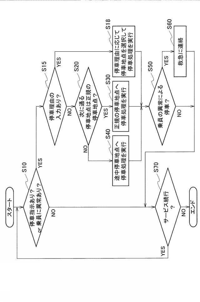 2020045065-自動運転方法及び車両 図000006