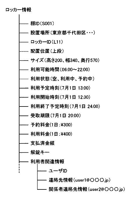 2020064507-ロッカー管理装置、ロッカー管理方法及びロッカー装置 図000006