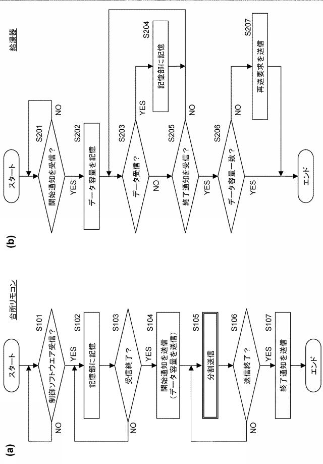 2020068493-給湯装置および給湯システム 図000006