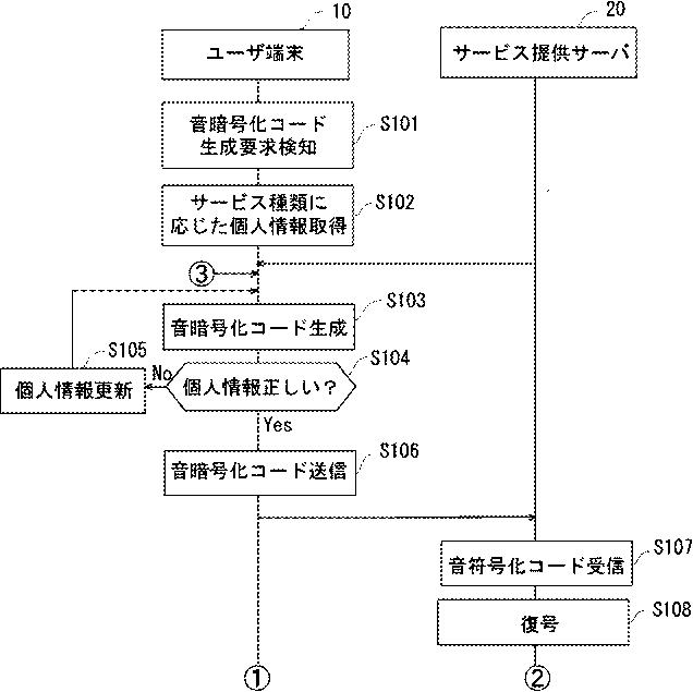 2020071497-サービス提供システム 図000006