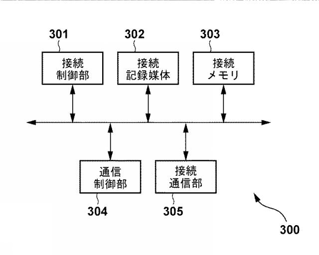 2020108177-コンテンツ配信システム、配信装置、受信装置及びプログラム 図000006