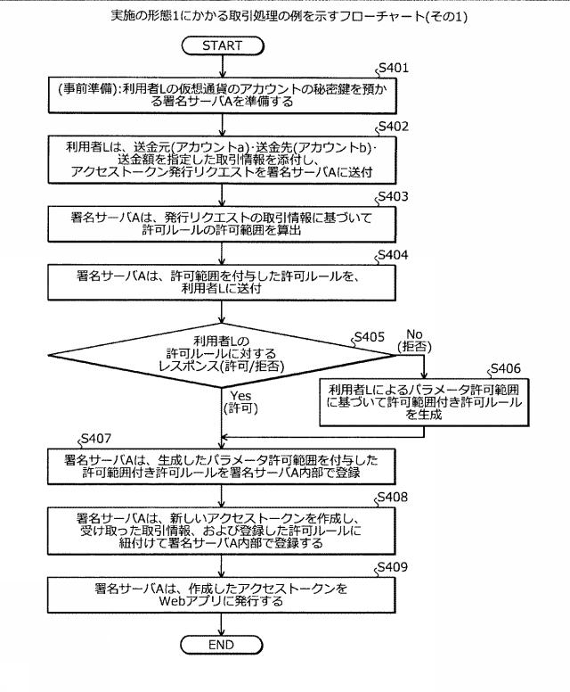 2020113085-署名サーバ、署名方法および署名プログラム 図000006