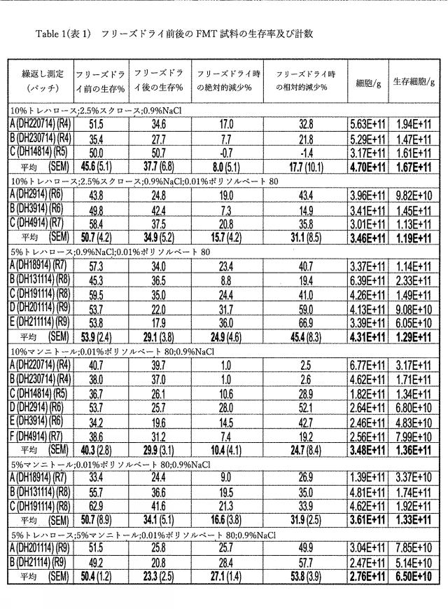 2020121996-便フローラを移植するための組成物、並びにそれを調製及び使用する方法、並びにそれを送達するためのデバイス 図000006