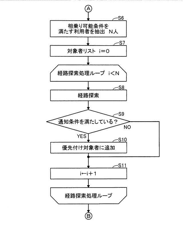 2020129294-経路通知システム、経路通知方法、および、コンピュータプログラム 図000006