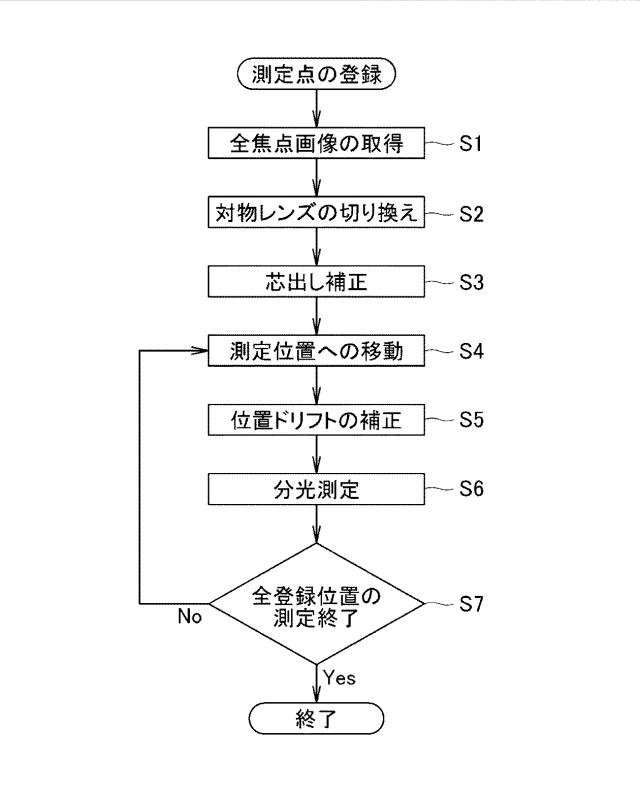 2020134227-位置補正機能を有する顕微分光装置 図000006