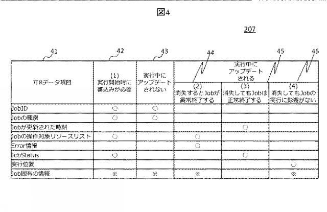 2020135138-ストレージシステム、ストレージシステムの回復方法 図000006