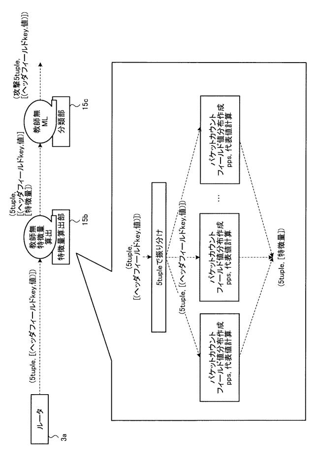 2020136888-検知装置および検知方法 図000006