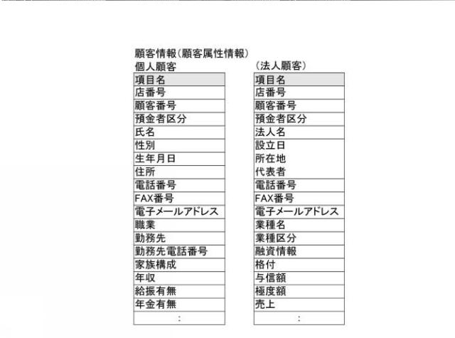 2020140687-営業支援装置、営業先リスト作成装置、営業端末、表示プログラム及びサーバ装置 図000006