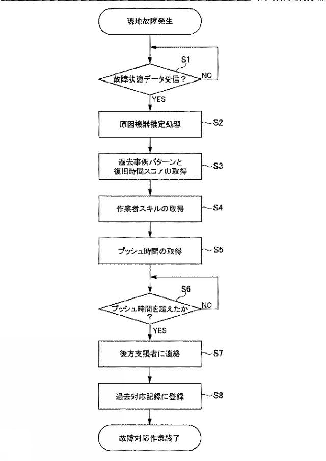 2020149266-作業支援装置、昇降機システム及び作業支援方法 図000006