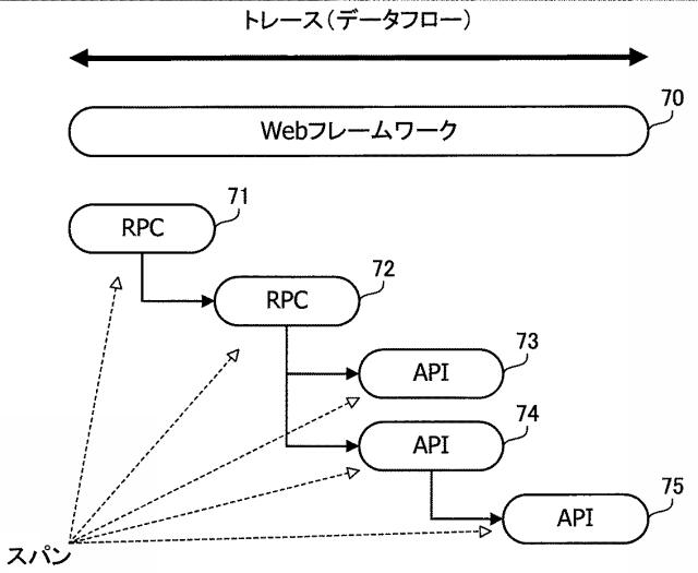 2020150335-パケット解析プログラム、パケット解析装置およびパケット解析方法 図000006