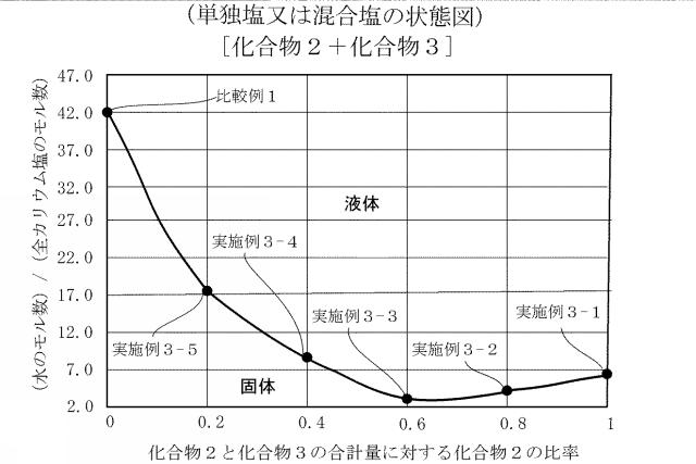 2020155279-蓄電デバイス用水系電解液及びこの水系電解液を含む蓄電デバイス 図000006