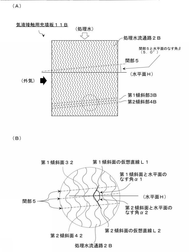 2020165624-気液接触用充填板、クロスフロー型冷却塔 図000006