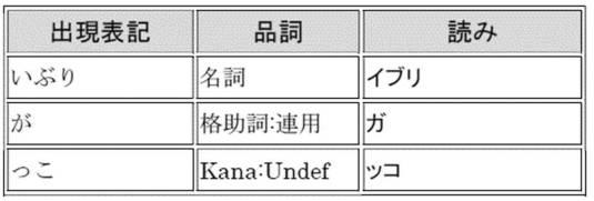 2020166509-新語候補抽出装置、新語候補抽出方法、及びプログラム 図000006