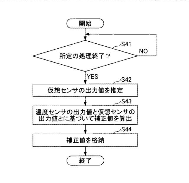 2020181259-制御方法、計測方法、制御装置及び熱処理装置 図000006