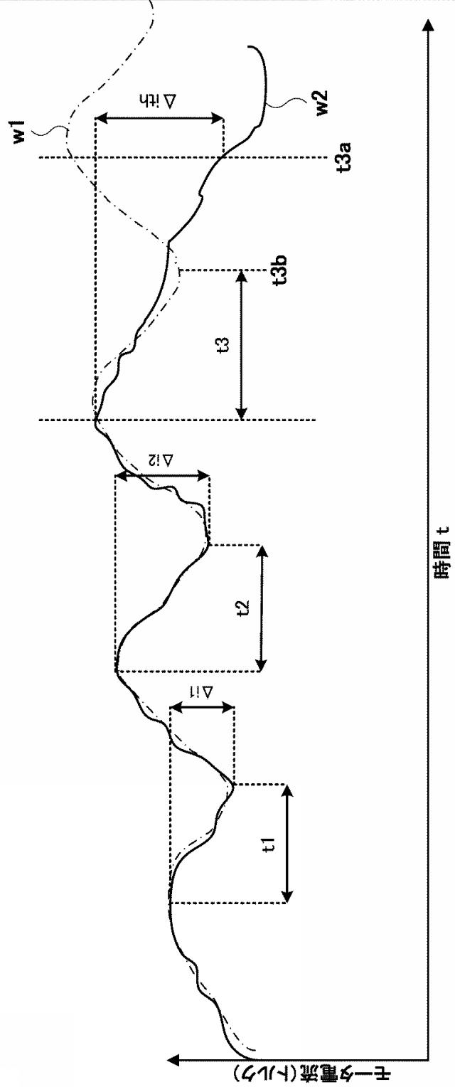 2020193551-開閉体装置の故障予知検知方法及び故障予知検知装置、開閉体装置並びに開閉体制御方法 図000006