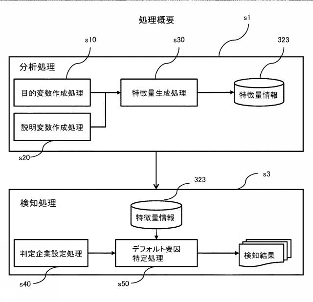 2020197898-経営分析支援システム、及び経営分析支援方法 図000006